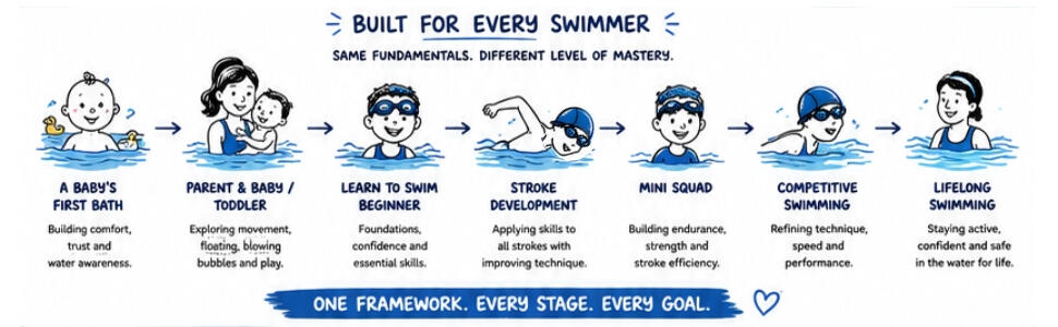 100+ quality swimming teaching and water safety resources