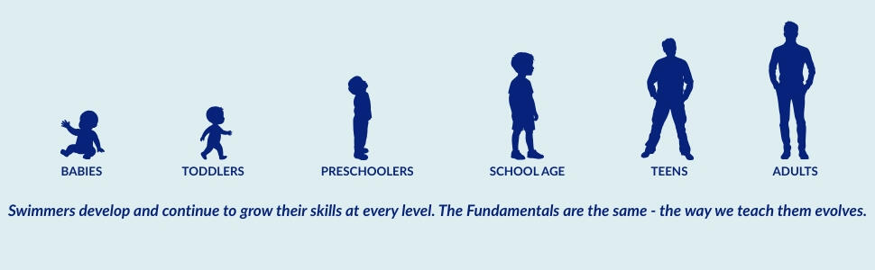 100+ quality swimming teaching and water safety resources