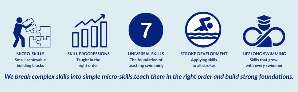 100+ quality swimming teaching and water safety resources