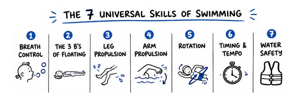 100+ quality swimming teaching and water safety resources